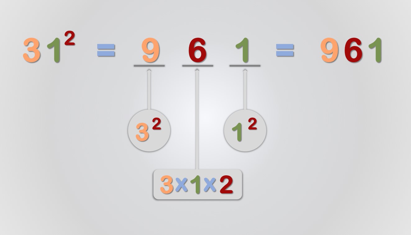 หาผลลัพธ์เลขยกกำลัง 2 ในบรรทัดเดียว - Mathtalent Rama 3